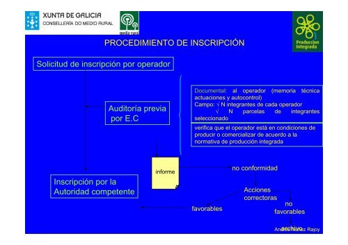 La producciÃ³ integrada a GalÃ­cia A produciÃ³n integrada ... - Embrapa