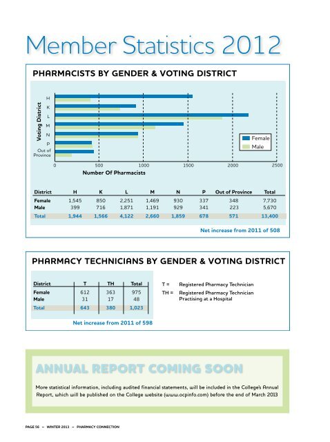 Download - Ontario College of Pharmacists