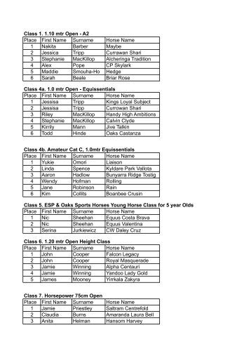 Results - Jumping NSW