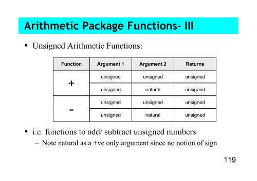 05 Arithmetic in VHDL