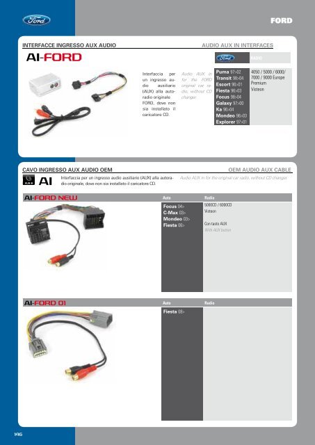 Classificazione interfacce multimediali Multimedia interface ...