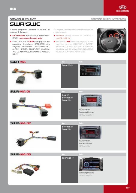 Classificazione interfacce multimediali Multimedia interface ...