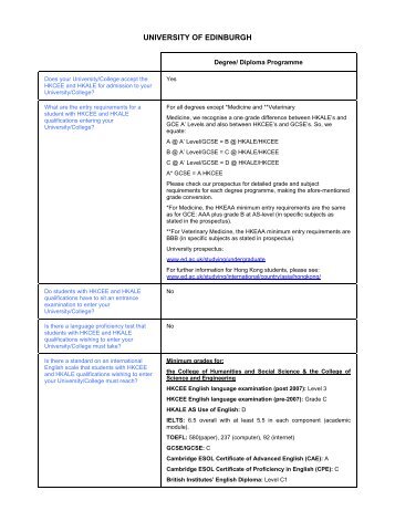 Hong Kong Certificate of Secondary Education Examination (HKCEE)