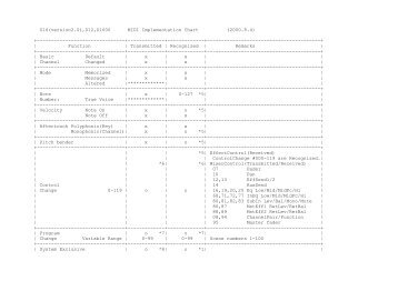 D16(version2.0),D12,D1600 MIDI Implementation Chart ... - Korg