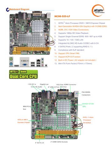 Mainboard Diagram - Jetway Computer