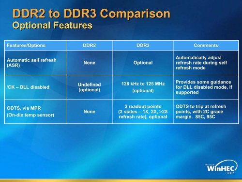 Main Memory Technology Direction - Micron