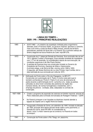 - LINHA DO TEMPO Ã¢Â€Â“ DER / PR Ã¢Â€Â“ PRINCIPAIS REALIZAÃƒÂ‡ÃƒÂ•ES