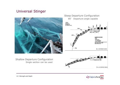 Subsea Capability Profile - Subsea UK