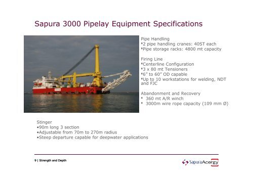 Subsea Capability Profile - Subsea UK