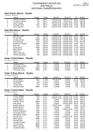 Australian Championships - Individual classification