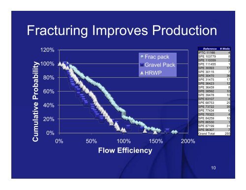 How Hydraulic Fracturing has Changed Sand Control - Society of ...