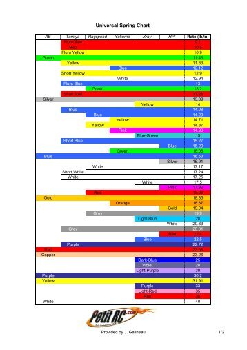 Universal Spring Chart - Petit RC