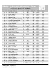 Uitslag: 10 km - Alle categoriÃ«n - Heren