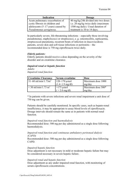 SUMMARY OF PRODUCT CHARACTERISTICS Ciprofloxacin 250 ...