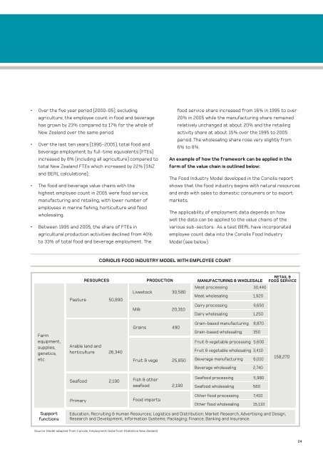 skills acTion Plan for The food and Beverage secTor - Department of ...