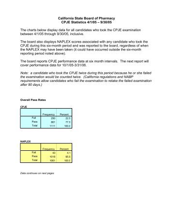 Report - Board of Pharmacy