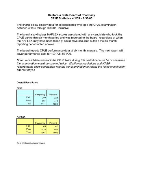 Report - Board of Pharmacy