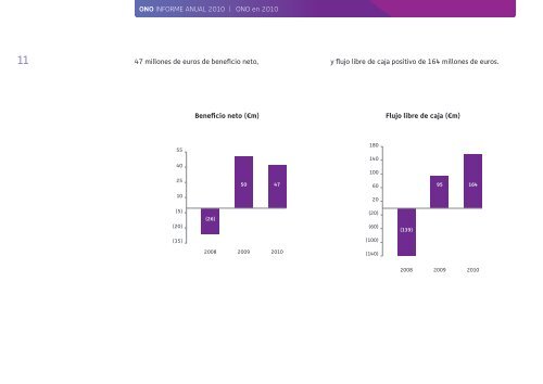 Informe Anual 2010 - Ono