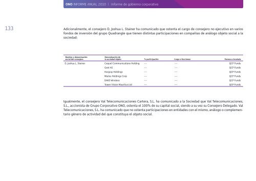 Informe Anual 2010 - Ono