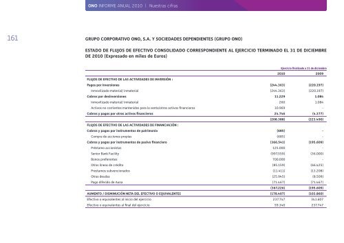 Informe Anual 2010 - Ono