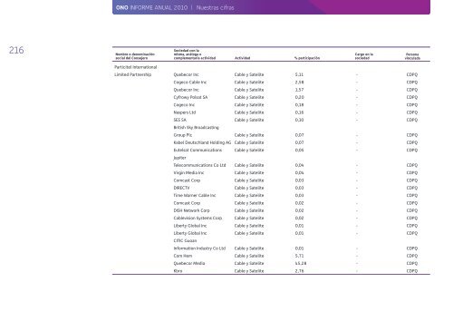 Informe Anual 2010 - Ono