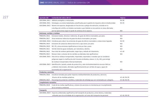 Informe Anual 2010 - Ono