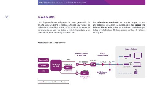 Informe Anual 2010 - Ono