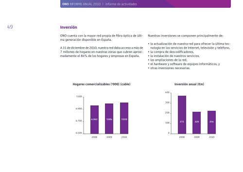 Informe Anual 2010 - Ono