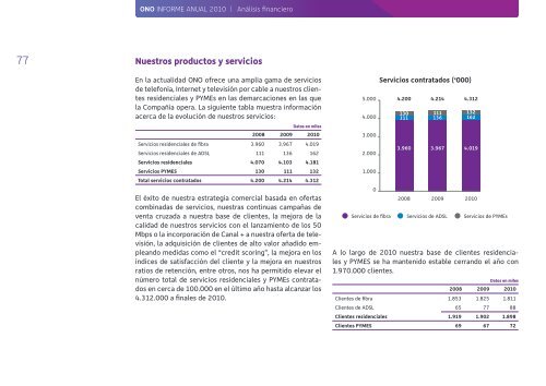 Informe Anual 2010 - Ono