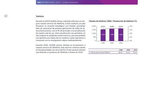 Informe Anual 2010 - Ono