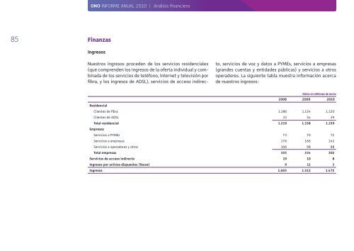 Informe Anual 2010 - Ono