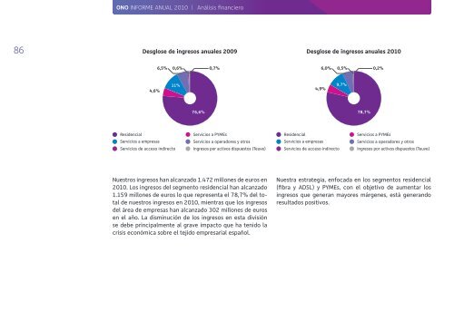 Informe Anual 2010 - Ono