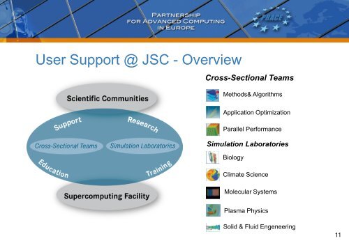 JUQUEEN - Prace Training Portal