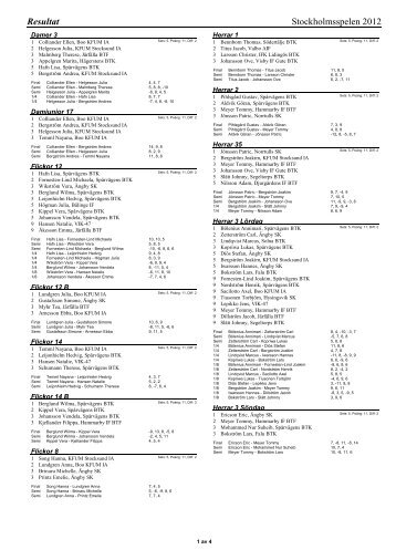 Stockholmsspelen 2012 Resultat