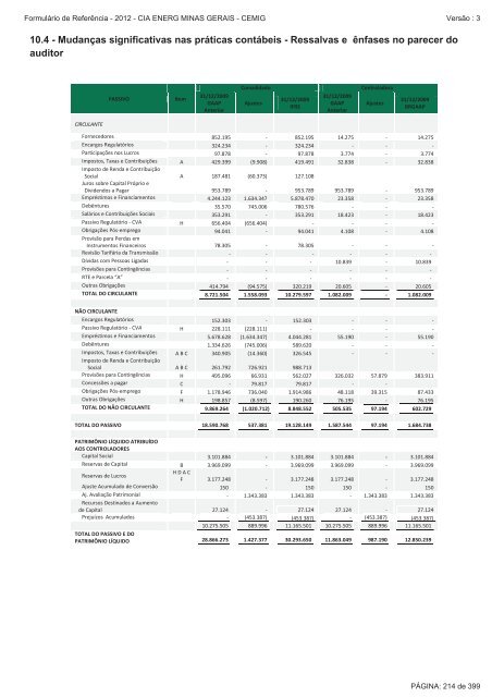 FormulÃƒÂ¡rio de ReferÃƒÂªncia - 2012 - Cemig