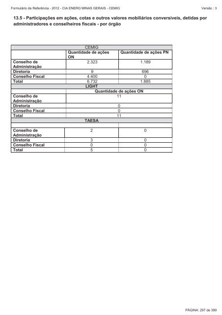 FormulÃƒÂ¡rio de ReferÃƒÂªncia - 2012 - Cemig