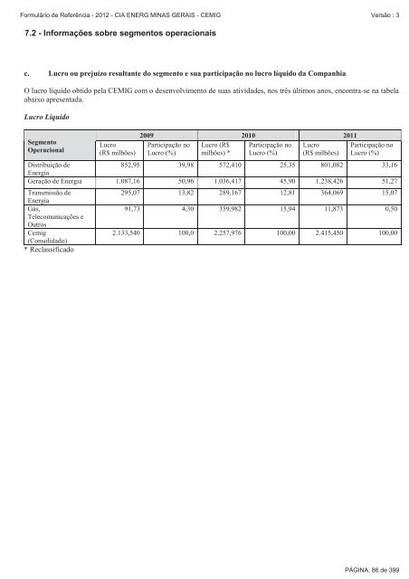 FormulÃƒÂ¡rio de ReferÃƒÂªncia - 2012 - Cemig