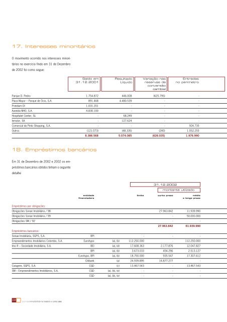 RelatÃ³rio e Contas Consolidadas 2002 - Sonae Sierra