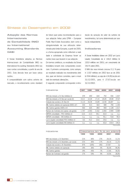 RelatÃ³rio e Contas Consolidadas 2002 - Sonae Sierra