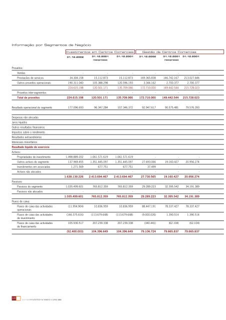 RelatÃ³rio e Contas Consolidadas 2002 - Sonae Sierra