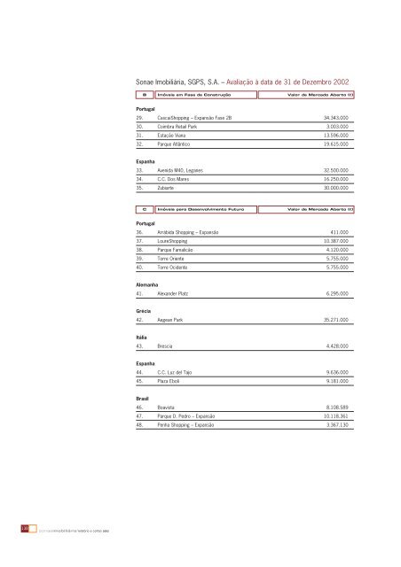 RelatÃ³rio e Contas Consolidadas 2002 - Sonae Sierra