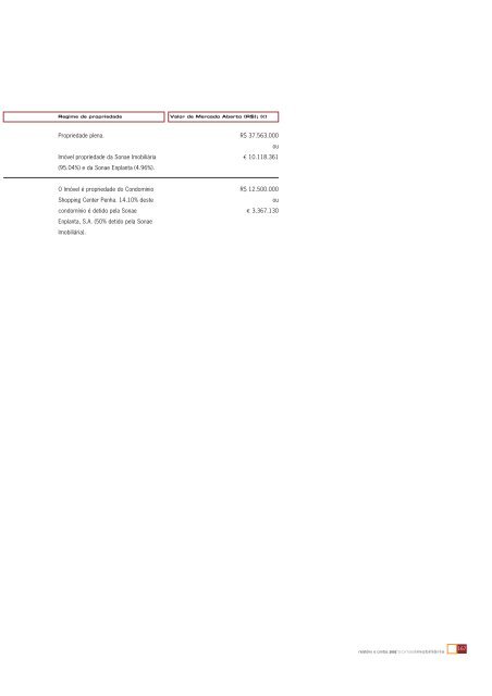 RelatÃ³rio e Contas Consolidadas 2002 - Sonae Sierra