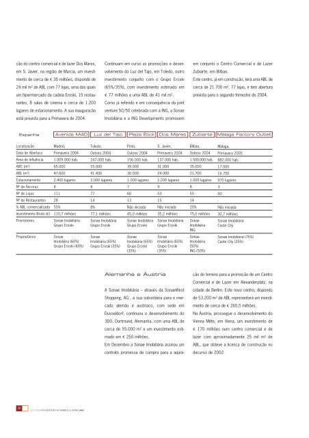 RelatÃ³rio e Contas Consolidadas 2002 - Sonae Sierra