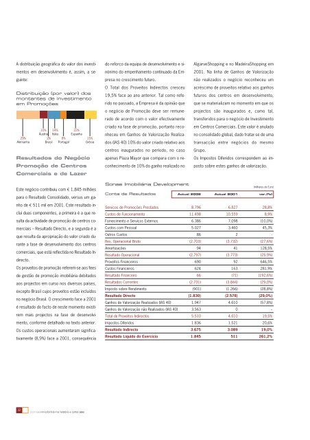 RelatÃ³rio e Contas Consolidadas 2002 - Sonae Sierra