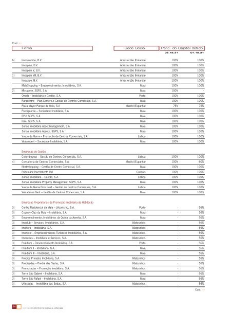 RelatÃ³rio e Contas Consolidadas 2002 - Sonae Sierra