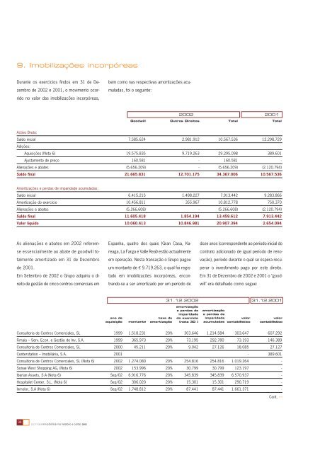 RelatÃ³rio e Contas Consolidadas 2002 - Sonae Sierra