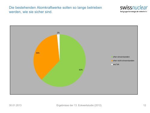 Swissnuclear Eckwertstudie 2012 (655.6 kB)