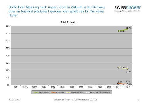 Swissnuclear Eckwertstudie 2012 (655.6 kB)