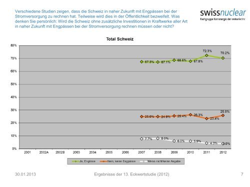 Swissnuclear Eckwertstudie 2012 (655.6 kB)