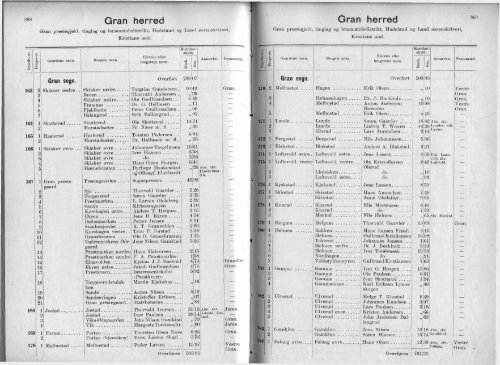 1904 Matrikkel Hadeland og Land ocr 200dpi v5.pdf - DIS-Norge